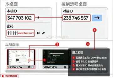 CrossDesk Mac�� ��Դ��ƽ̨Զ��������ƹ���