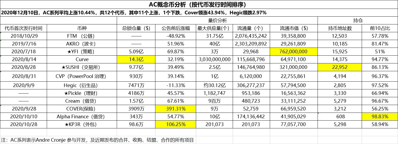 2026年ACA币行情走势与链上异动分析,关键词包含“ACA币价值分析”