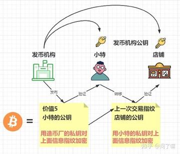 TrueBitЭ�齻��ʽ��֤ԭ��ͼ�⣬TRU�Ҿ���ģ������ͼ