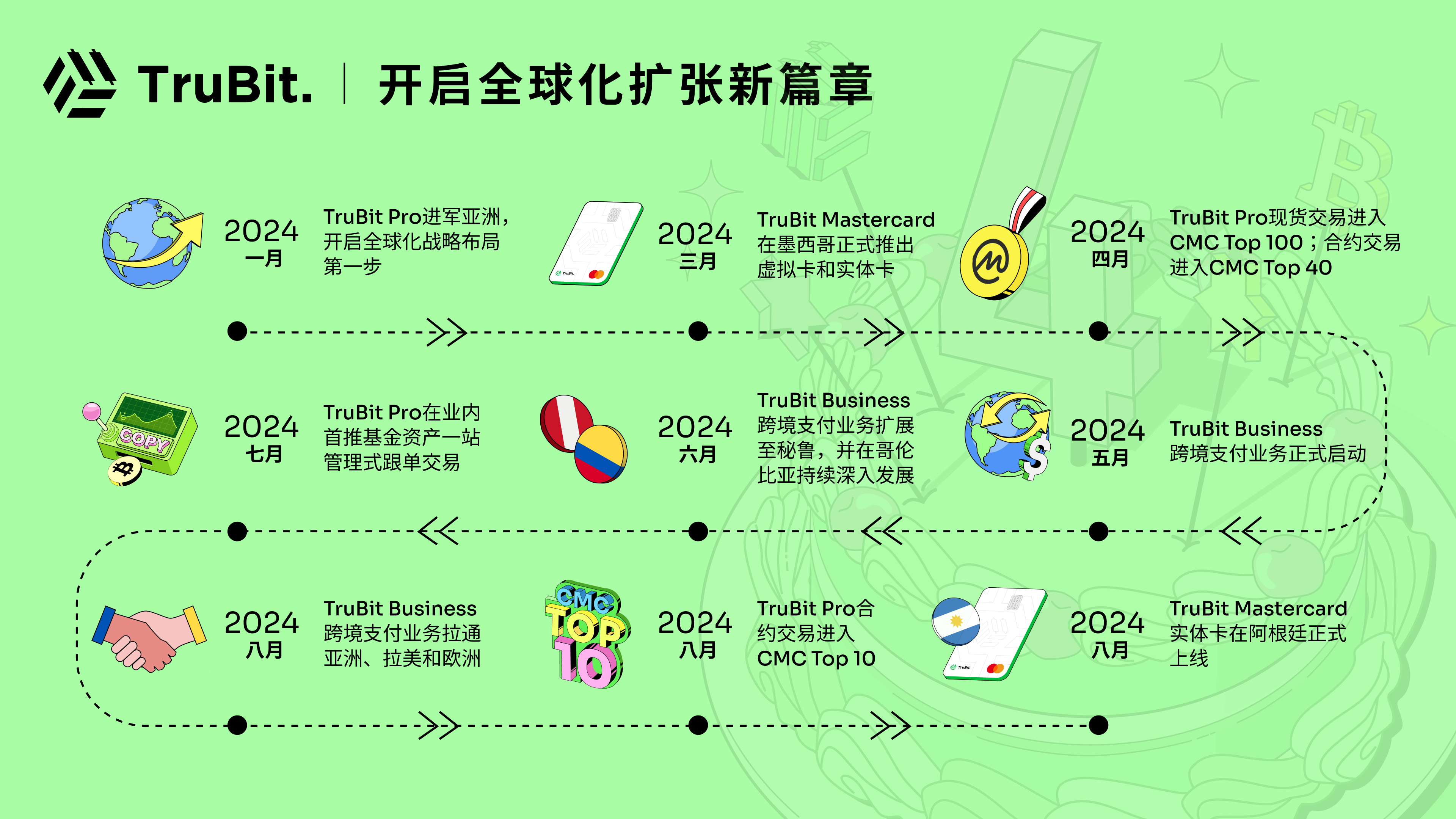 TrueBit创始团队Jason Teutsch合照,TRU币支付场景示意图