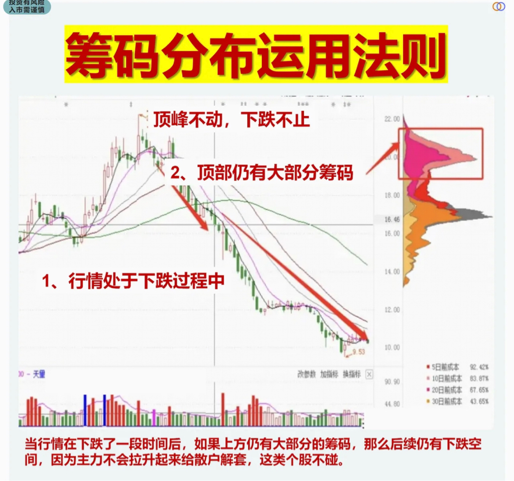 TRUE币链上持仓数据与筹码分布图,关键词为“TRUE币最新价格”