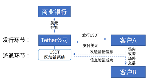 HT币销毁机制示意图,展示总量从5亿减少到1.5亿的过程,关键词包含“ht币发行价多少一个?一文详细了解ht币发行量多少”