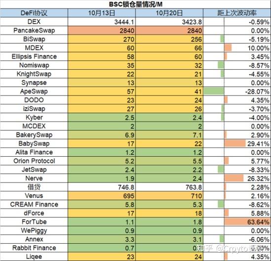 BONE币流通量与锁仓量对比图表