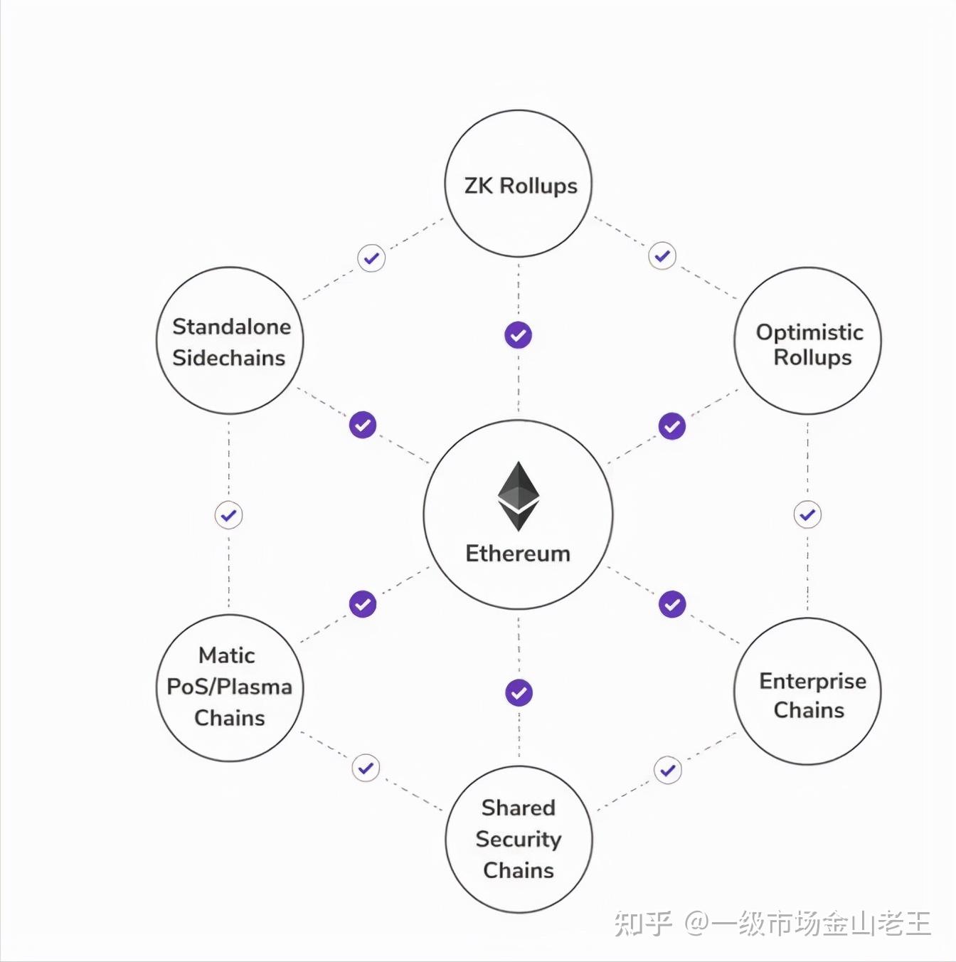Polygon网络生态示意图,matic币怎么买卖交易