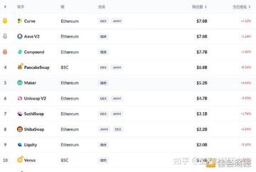 1inch市值排名对比图,DeFi赛道协议锁仓量排行榜