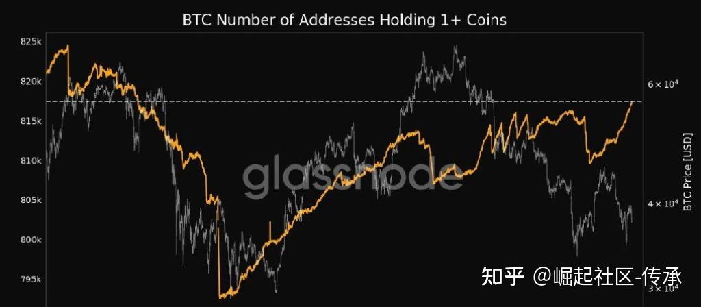 比特币与美股走势相关性交易策略