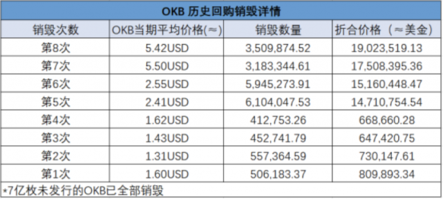 OKB市值排名变化图表