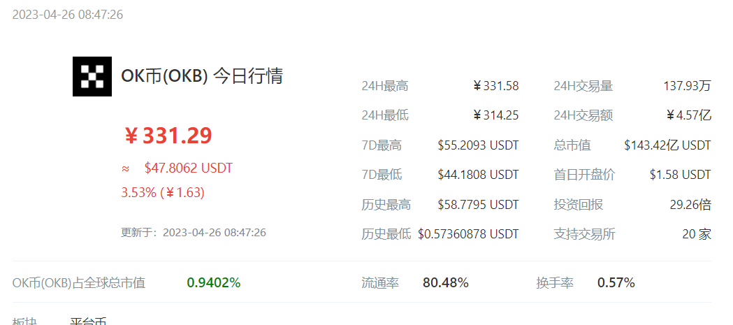 OKB今日价格走势K线图技术分析