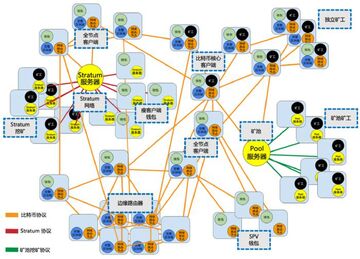 比特币以太坊公链节点分布示意图,L1区块链
