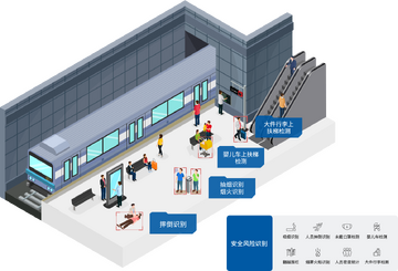 地铁与快速公交协同运作示意图,L1区块链L2扩容