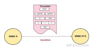 以太坊链上拥堵示意图,汽车代表交易排队,卡车代表币安钱包整合