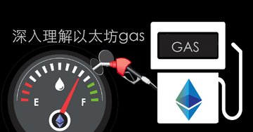 以太坊Gas费监控工具界面截图,显示实时Gwei数值和拥堵等级