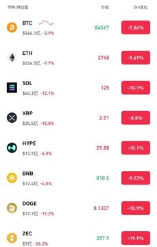 加密货币爆仓原理示意图,排名前10位的加密货币是继续上涨还是下跌?