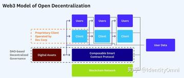 2026年Web3钱包连接去中心化交易平台的操作界面示意图