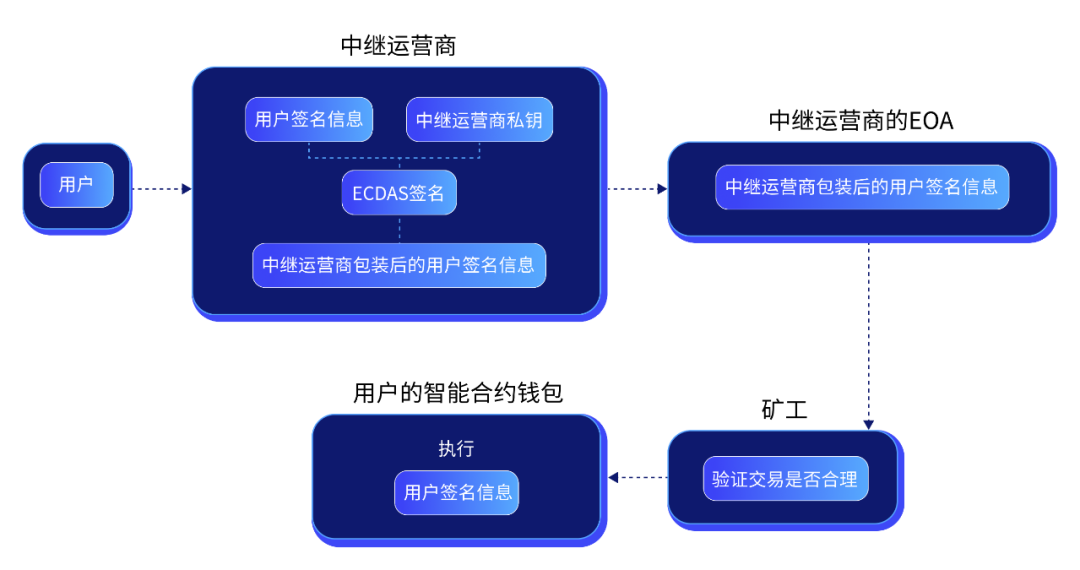 2026年虚拟货币钱包安全防护与智能合约授权管理图解