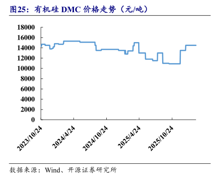 2026年DMC币行情走势截图,关键词:DMC币全面介绍
