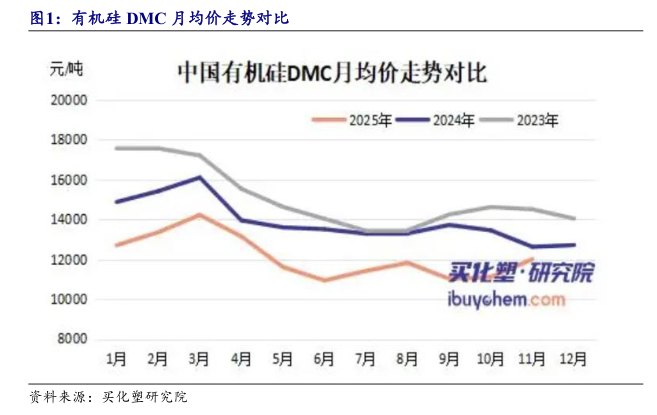 DMC币2026年价格走势分析图表,关键词:DMC币全面介绍