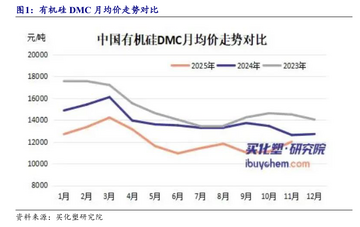 DMC币2026年价格走势分析图表,关键词:DMC币全面介绍