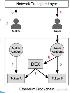 VVS Finance代币经济模型图,区块链去中心化办公概念插画