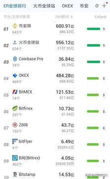 主流数字货币交易所Logo墙,BTC交易平台排名,BTC币上线了哪些交易所