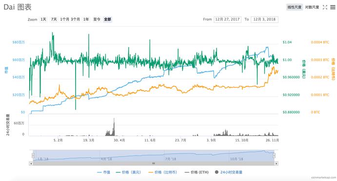 DAC币最新价格走势图分析,DAC币能涨到多少钱