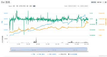DAC币最新价格走势图分析,DAC币能涨到多少钱