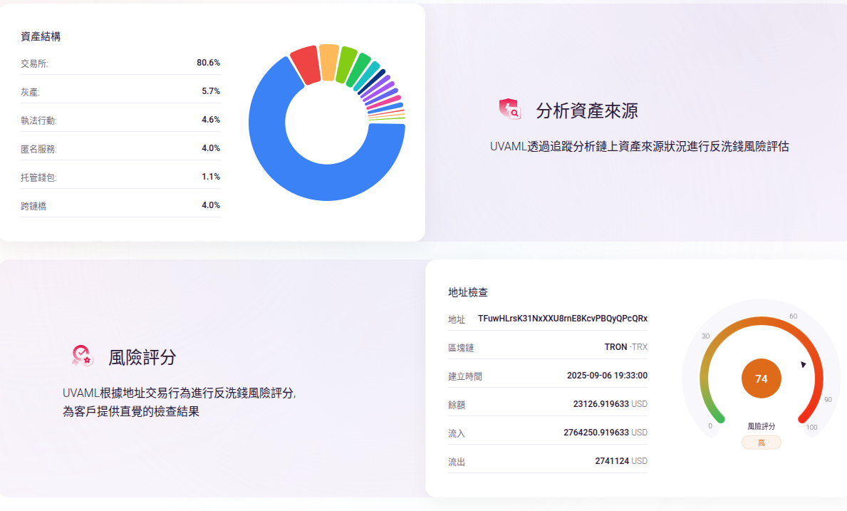 链上资金追踪与黑U污染路径分析图,关键词“识别风险USDT”