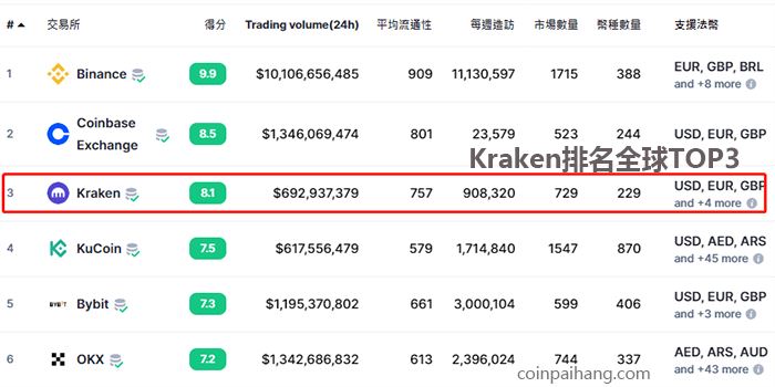 Kraken交易所1099-DA表格IRS用户数据上报示意图
