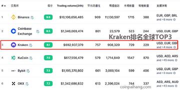 Kraken交易所1099-DA表格IRS用户数据上报示意图