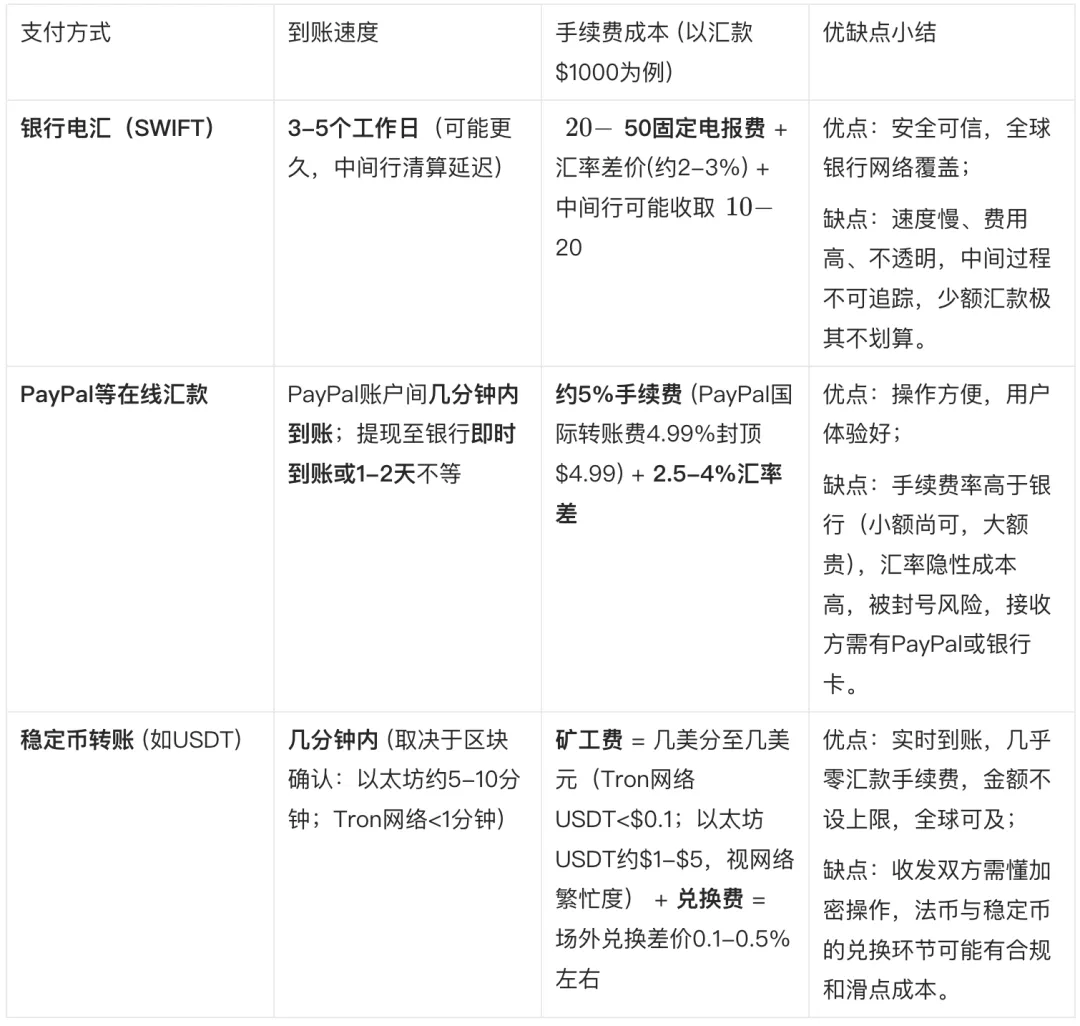 渣打银行德意志银行UDPN稳定币支付网络架构图