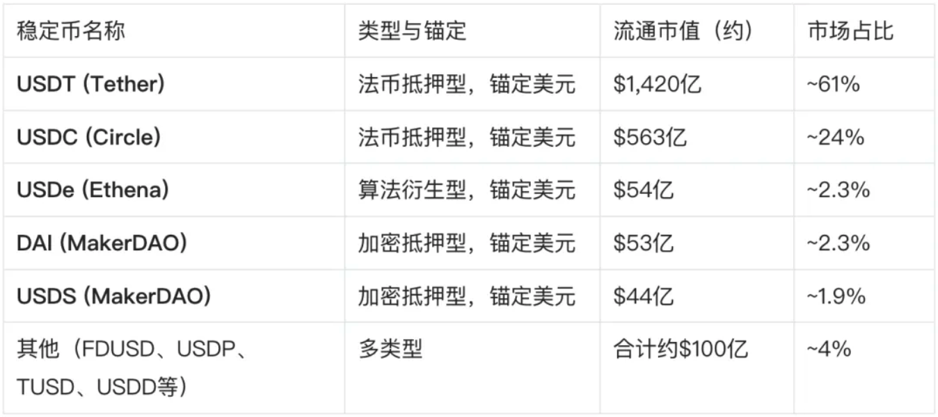 渣打银行稳定币UDPN跨境支付费用对比图表