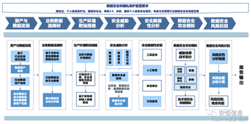 UDPN���簲ȫ������Ϲ���֤����ͼ