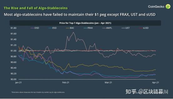 LKN币去中心化交易所兑换失败与高滑点提示截图
