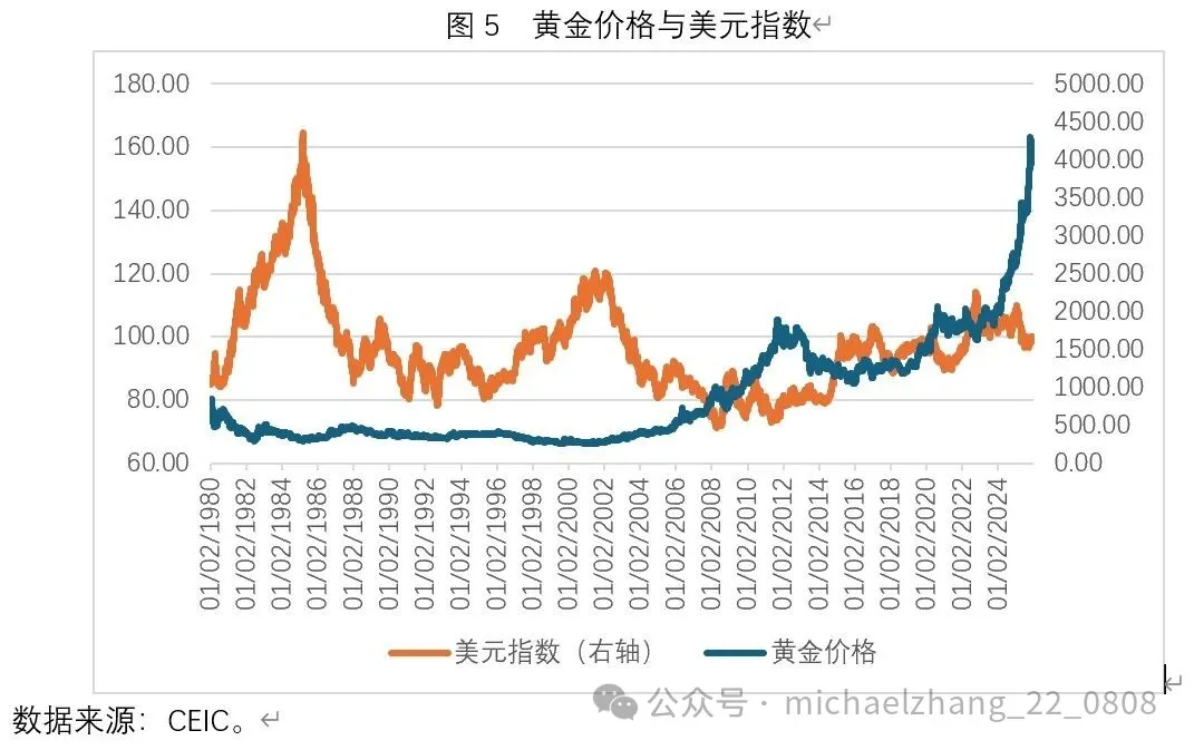 GAL币价格走势分析图与美元价格对比,关键词GAL币能到50U吗,展示GAL长期月线走势图或者价格预测模型对比图