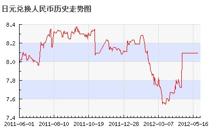 GYEN币与日元走势对比图 2026,GYEN币怎么样