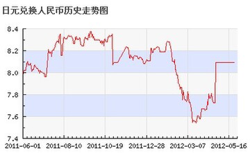 GYEN������Ԫ���ƶԱ�ͼ 2026,GYEN����ô��