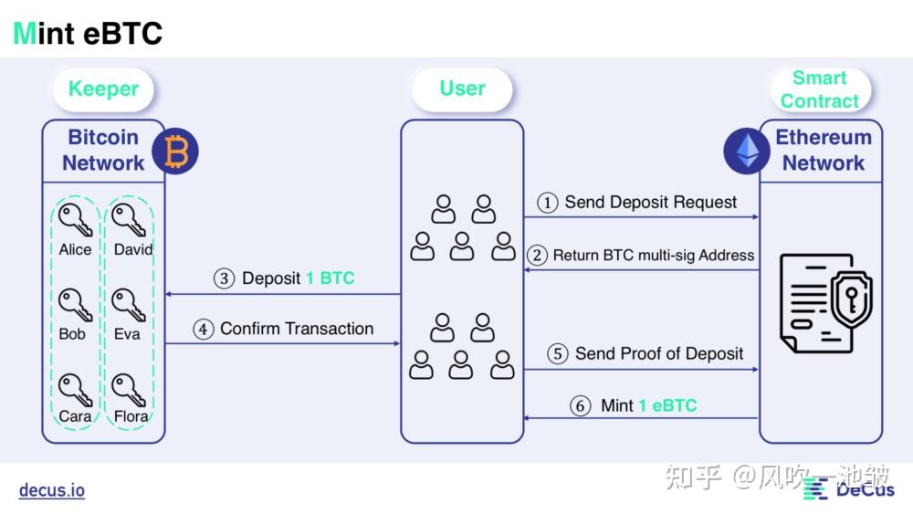BITO币去中心化交易界面截图,BITO币值得投资吗