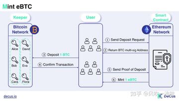 BITO币去中心化交易界面截图,BITO币值得投资吗