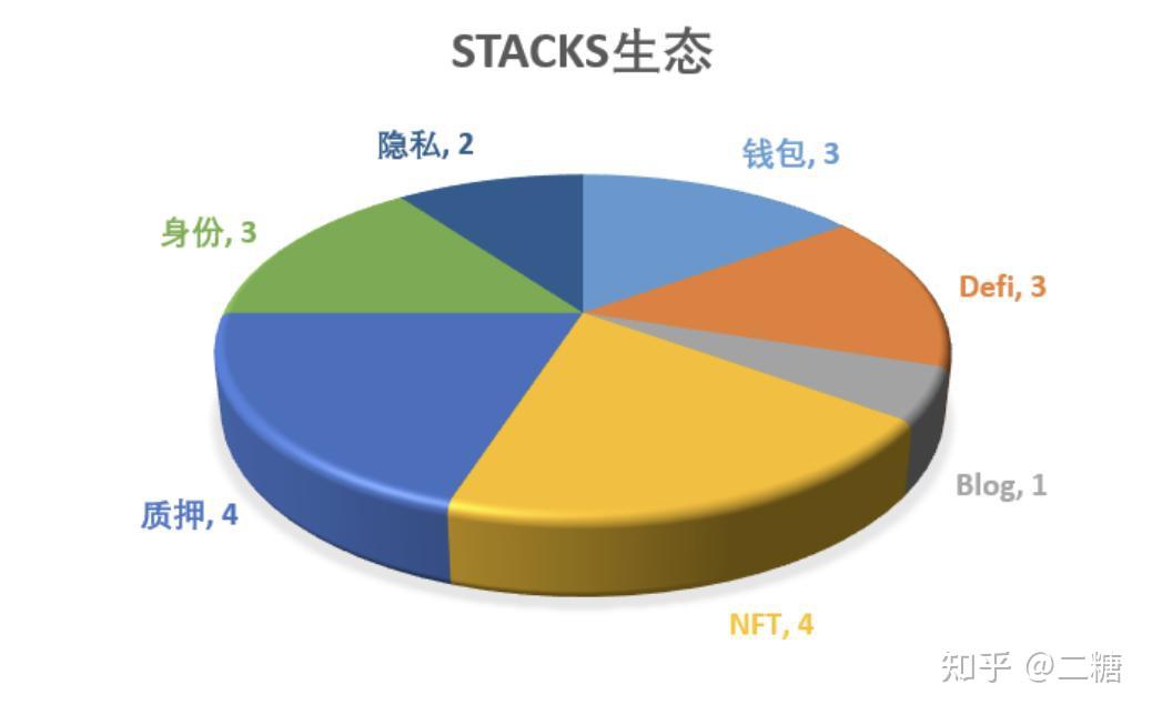 BITO币生态应用概念图,BITO币值得投资吗