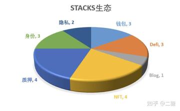BITO币生态应用概念图,BITO币值得投资吗