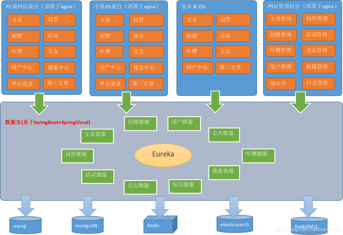 Scroll技术堆栈架构图,Scroll技术堆栈
