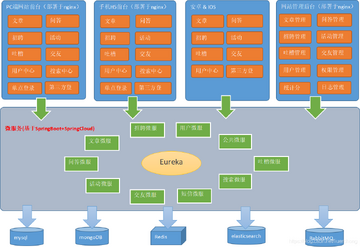 Scroll技术堆栈架构图,Scroll技术堆栈