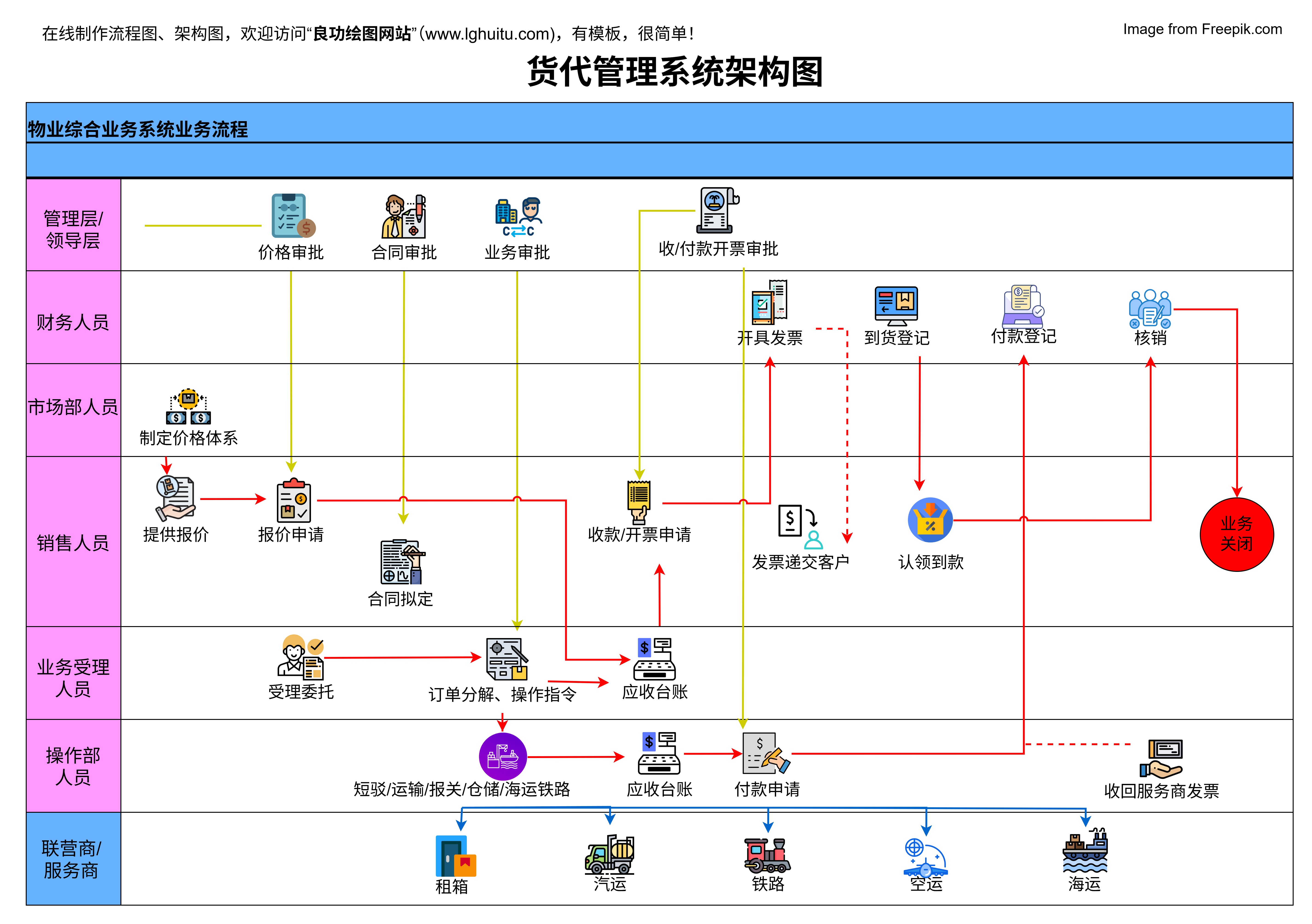 Scroll交易流程图解,Scroll交易流程