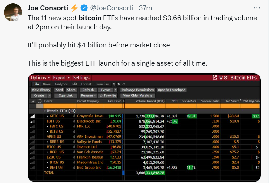 华尔街交易员关注比特币现货ETF 新闻配图