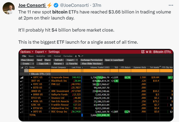 华尔街交易员关注比特币现货ETF 新闻配图
