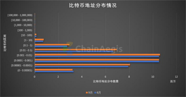 灰度比特币持仓量链上数据 图表