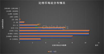 灰度比特币持仓量链上数据 图表