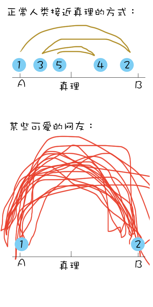 BigTime身法操作按键示意图,反复横跳