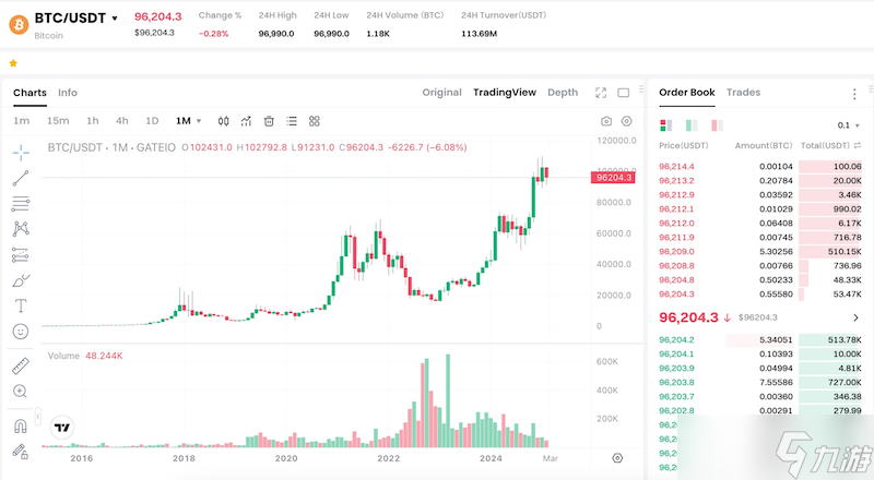 GAME币在交易所的K线图
