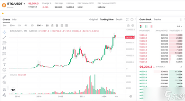 GAME币在交易所的K线图